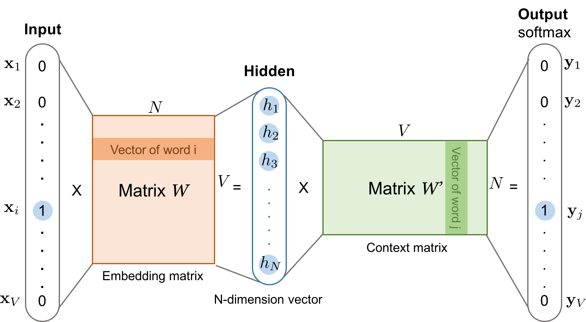 15.4. Pretraining word2vec