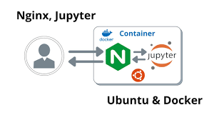 Docker compose安装部署jupyter lab并绑定二级域名