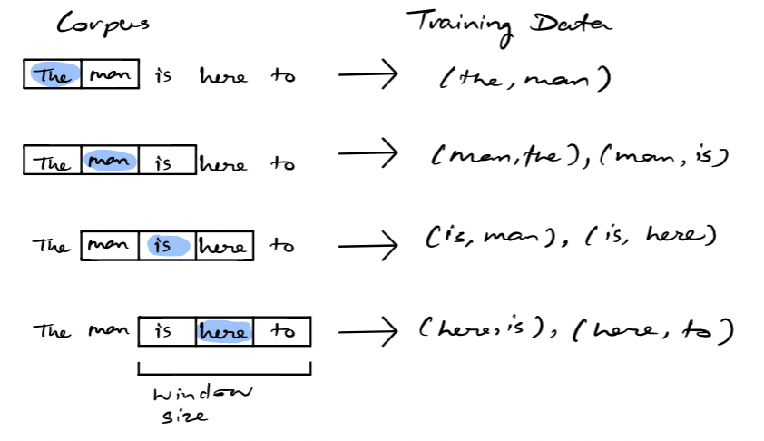 15.3. The Dataset for Pretraining Word Embeddings