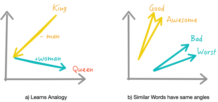 15.7. Word Similarity and Analogy